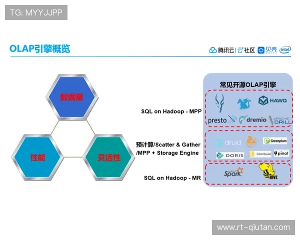 数字化平台正由工具属性迈向中台赋能 推动体育商业化结构实现资源动态配置